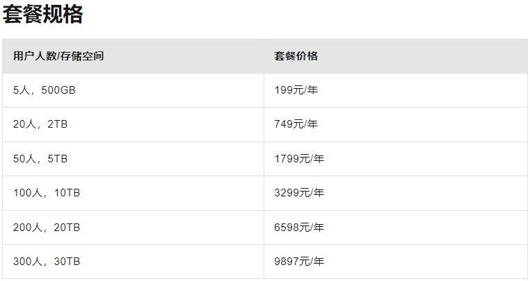 阿里云盘企业版价格