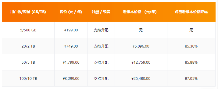 阿里企业网盘新老版本价格对比